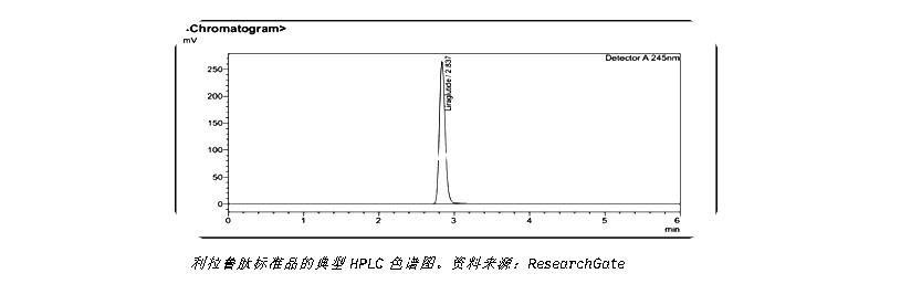 Liraglutide的HPLC检测图 Liraglutide的HPLC检测图